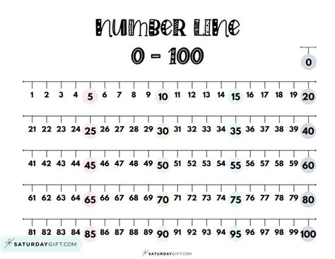 Number Line To 100 Counting By 1 Number Line To 100 Free Printable
