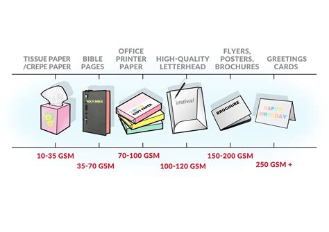 Everything You Need to Know About Printing Paper