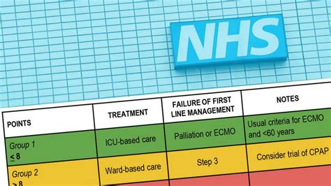 Nhs ‘score Tool To Decide Which Patients Receive Critical Care