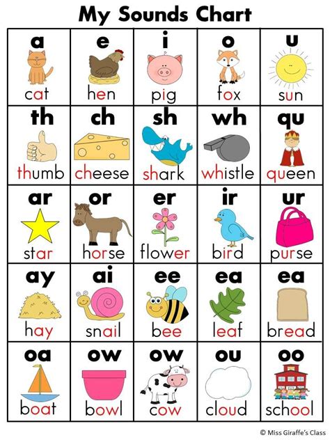 Sounds Chart Sounding Out Words Pinterest Charts