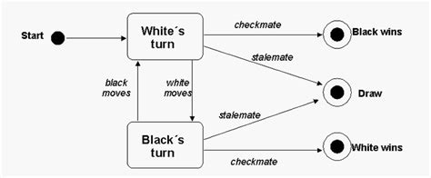 All You Need To Know About Uml Diagrams Types And 5 Examples The