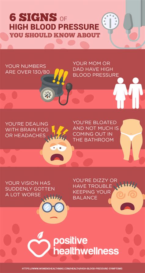 6 Signs Of High Blood Pressure You Should Know About Infographic
