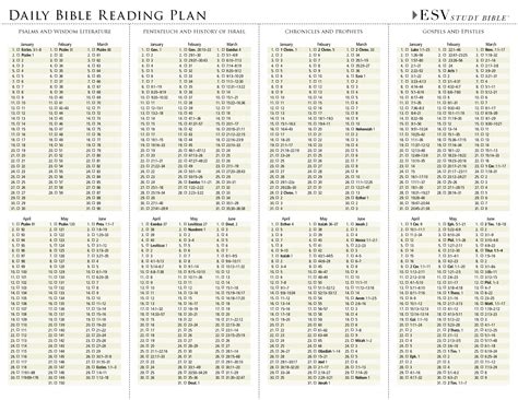Month Bible In A Year Reading Plan Printable