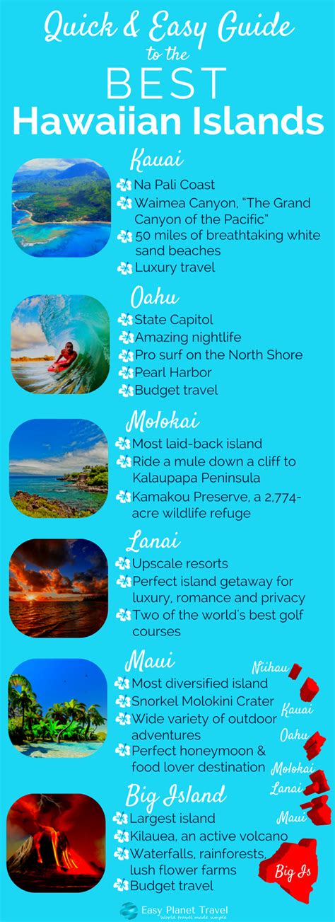 Which Island Is The Best To Visit In Hawaii