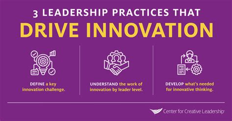 3 Practices That Will Help Drive Innovation In Your Organization Ccl