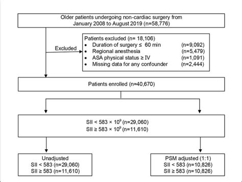 Figure Study Profile Asa American Society Of Anesthesiologists Psm