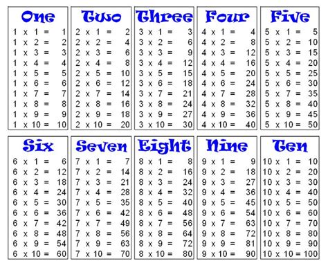 Free Printable Multiplication Table Chart 1 To 10 Pdf