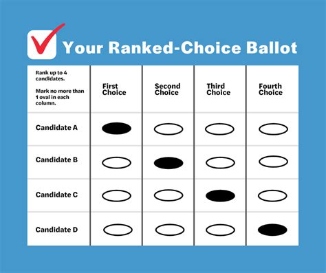 Ranked-Choice Voting: How does it work? - Common Cause