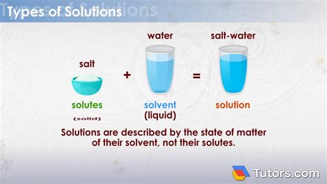 Solution Definition Types Example Chemistry Vlrengbr