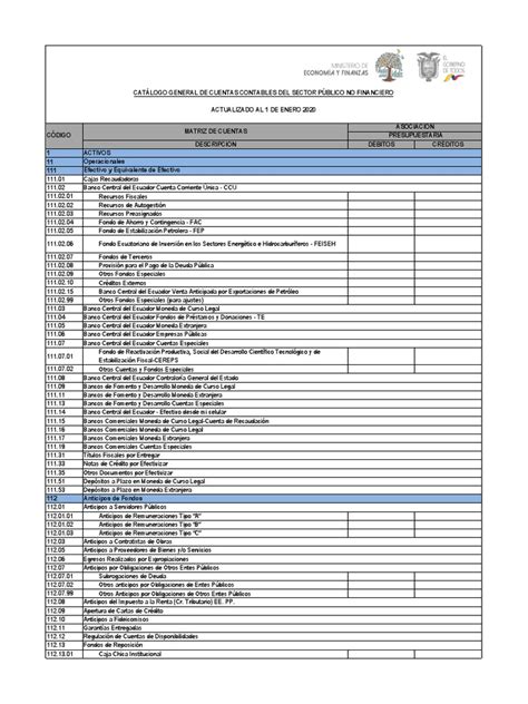 Catálogo General De Cuentas Del Sector Público No Financiero Pdf Pdf
