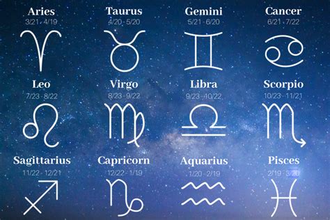 There are typically two astrological signs per month of the year. 12 Zodiac Makeup Palettes for Your Sign