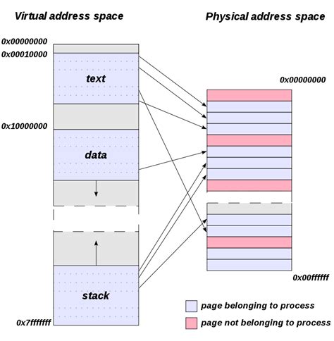 What Is Memory Part 3 Registers Stacks And Threads