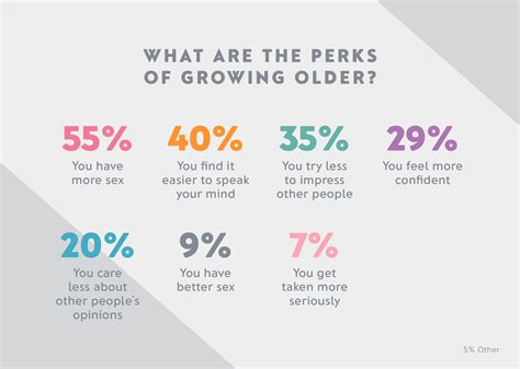 How Do Women Really Feel About Growing Older