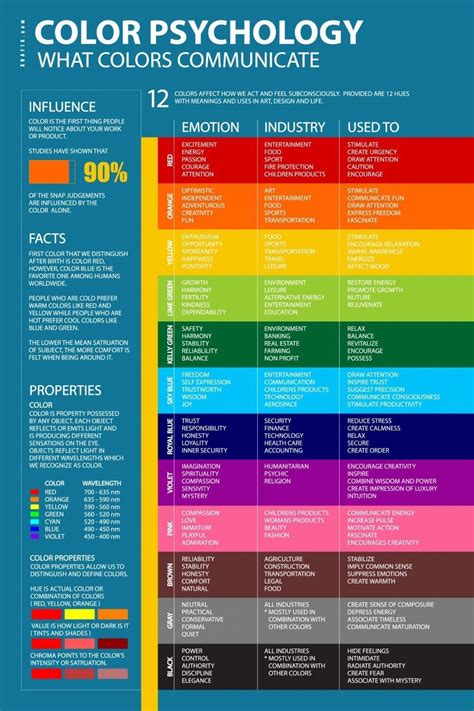 Visual Color Psychology Infographictv Number One Infographics