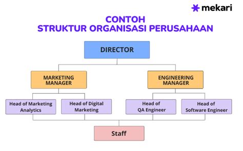 Struktur Organisasi Perusahaan Dan Tugas Tiap Posisi Jabatan Riset Riset