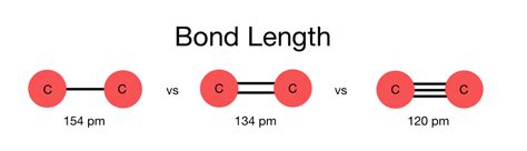 Bond Energy And Bond Length — Overview And Importance Expii