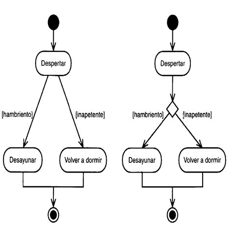 Diagrama De Atividades Uml Sololearn