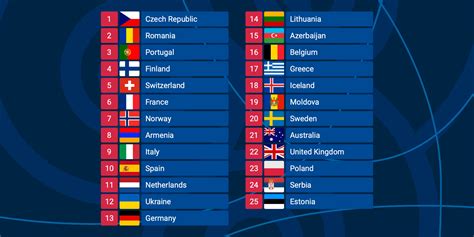 Eurovisi N Encuesta Qu Pa S Ganar En La Gala De La Gran Final De Eurovisi N P Blico