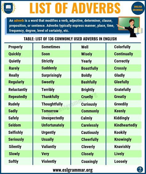 List Of Adverbs 135 Useful Adverbs List From A Z Esl Grammar