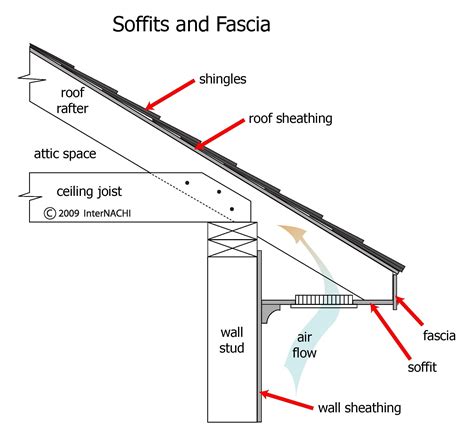 InterNACHI Inspection Graphics Library Roofing Flashing Soffits