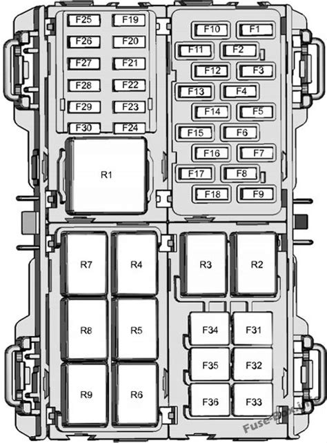 ヒューズとリレーの図 Ford Fiesta 2014 2019 ヒューズボックスの概略図