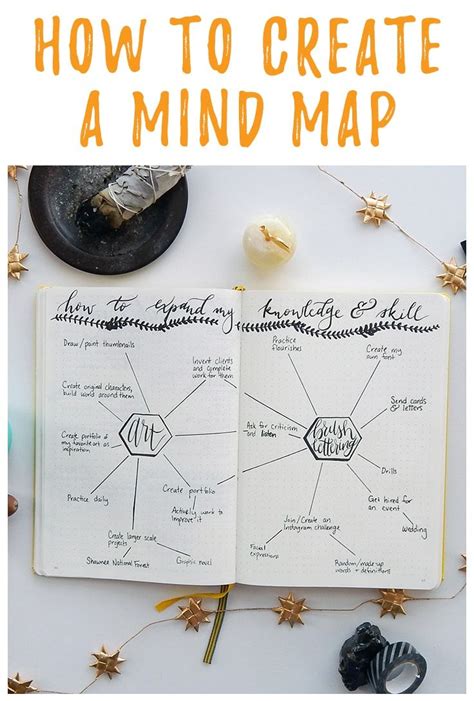How To Create A Mind Map The Visual Way To Brainstorm Mind Map