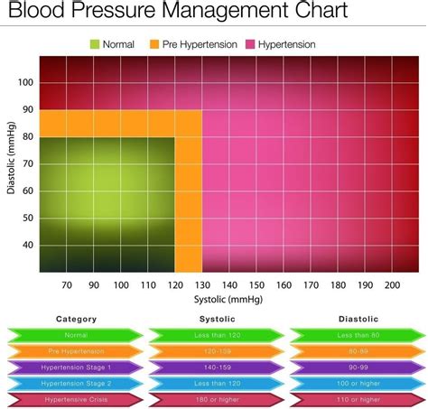 最も欲しかった 150 Over 100 Blood Pressure Is Normal 111800 150 Over 100