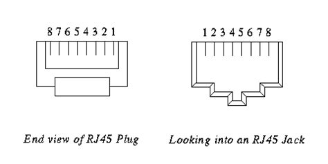 The dte equipment terminates the signal, while dce equipment do not. Rj45 Wiring | wiring and diagram