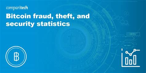 Cryptocurrency And Bitcoin Statistics 2024 Fraud Theft And Scams