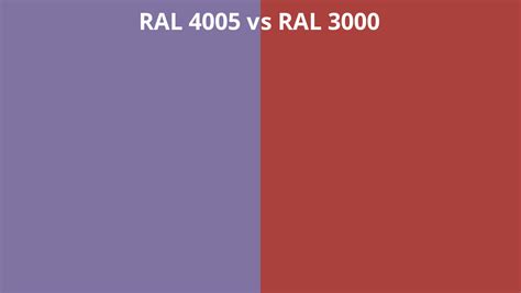 RAL 4005 Vs 3000 RAL Colour Chart UK
