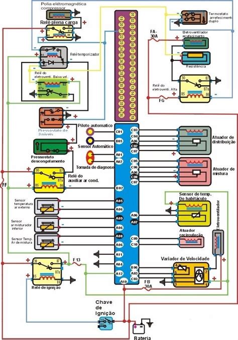 Esquema Elétrico Injeção Eletrônica Automotivo Informemodelo R 1990