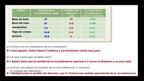 Respuestas De Matematicas 4 Grado Pagina 125 Autoevaluacion Ayuda Para Tu Tarea De Ciencias