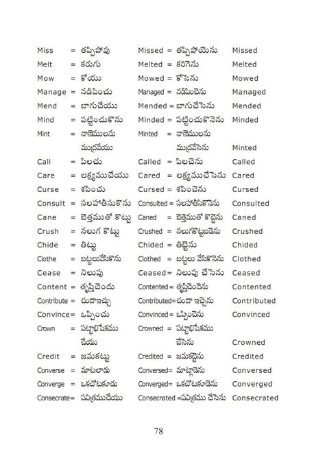 English To Telugu Meaning List Of Verbs Learn English Words English