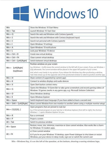 Windows 10 Keyboard Shortcut Windows10 Windows Menghann Computer