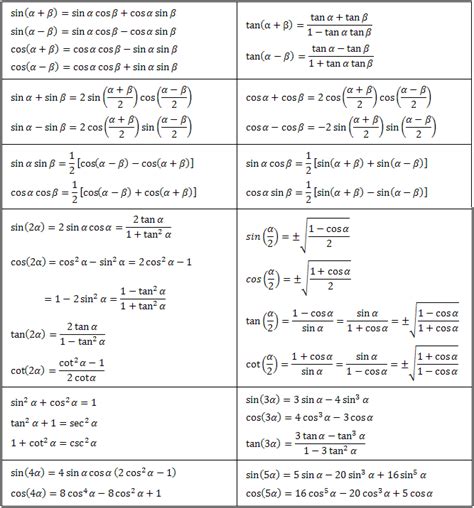 Trigonometric Equations Formula With Worksheets