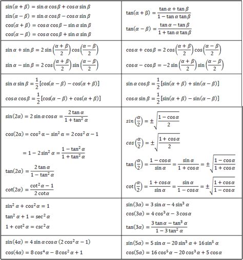 Formula Sin Kos Tan Jalencelkelly