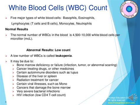 Low white blood cell counts are indicative of a suppressed immune system and can have many causes. Hematology Part 2 - White blood cells