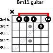 Bm11 Guitar Chord | B minor eleventh | 4 Guitar Charts
