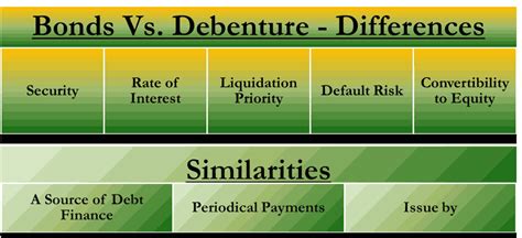 Bond Vs Debenture Similarity And Differences Efinancemanagement