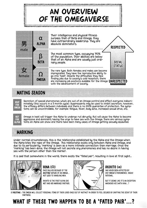Art An Overview Of The Omegaverse Alpha Beta And Omega Unmei No Tsugai To Shinkon Hatsujou