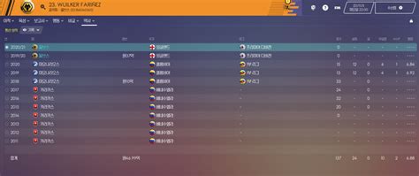 Download megapack history timeline 12 10. Wuilker Fariñez 얘 좋다 - FM2020 자유게시판 - 에펨코리아