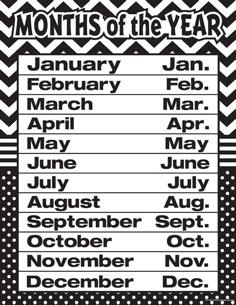 Black And White Chevrons And Dots Months Of The Year Chart Tcr7566