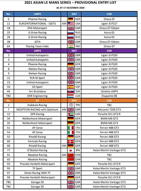 The 89th 24 hours of le mans (french: Record Entry List for 2021 Asian Le Mans Series ...