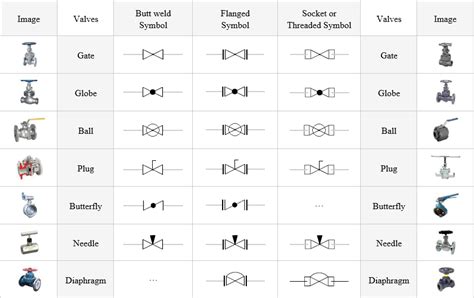 Autocad Isometric Piping Symbols