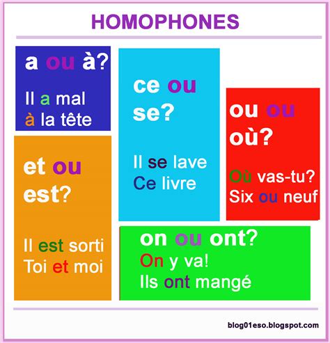 Les Homophones Quot On Quot Et Quot Ont Quot Teaching French Homophones