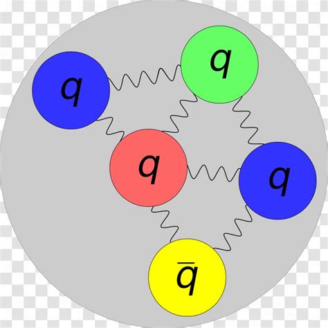 Particle Physics Pentaquark Subatomic Meson Atomic Nucleus