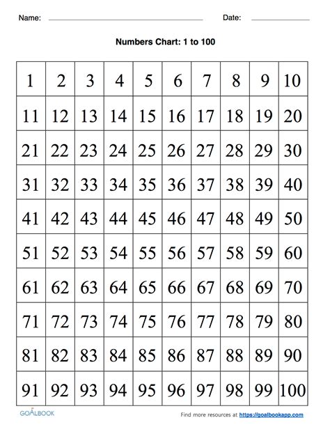 Printable Number Chart 1 100 Activity Shelter Images