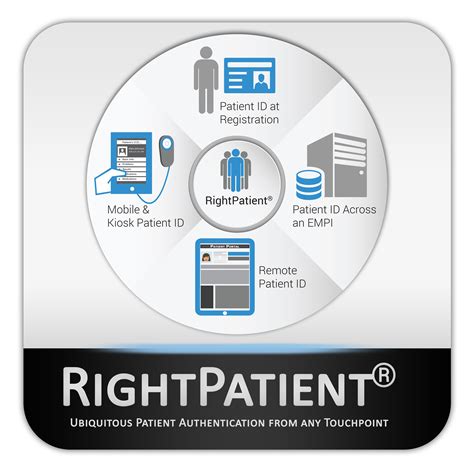 Rightpatient Iris Biometric Patient Identification System M2sys Blog