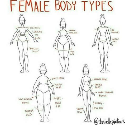 Pin by Isabelle Dunn on a r t | Drawing tips, Art reference, Body type