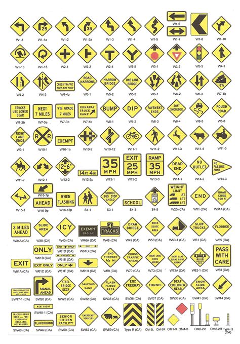 All Yellow Road Signs And Meanings Meaning Of All Road Signs In Kenya